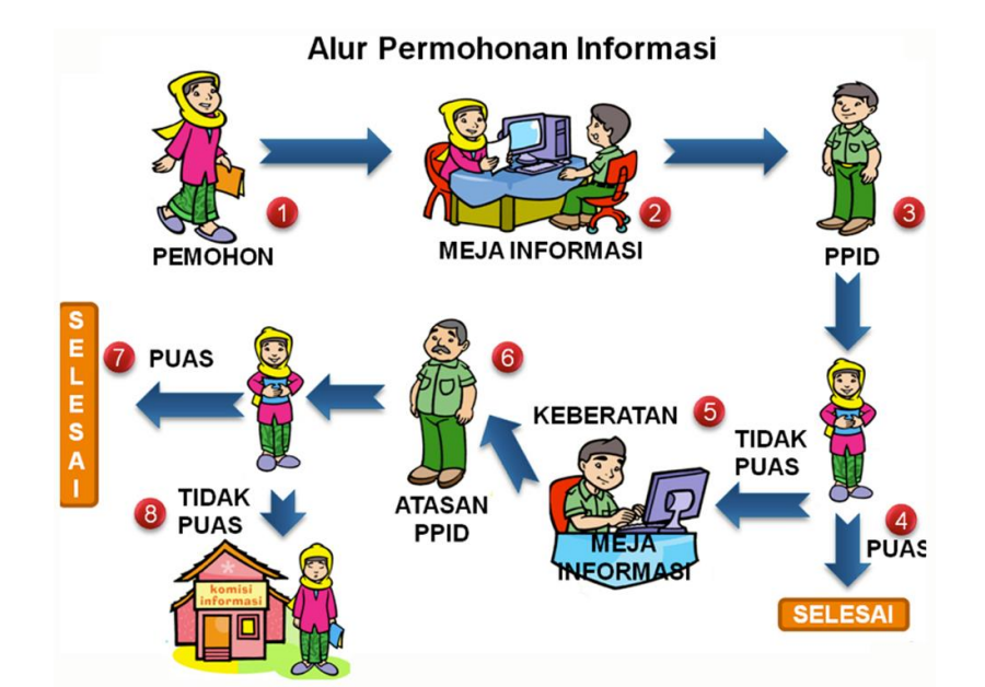 Gambar Berdasarkan Permintaan