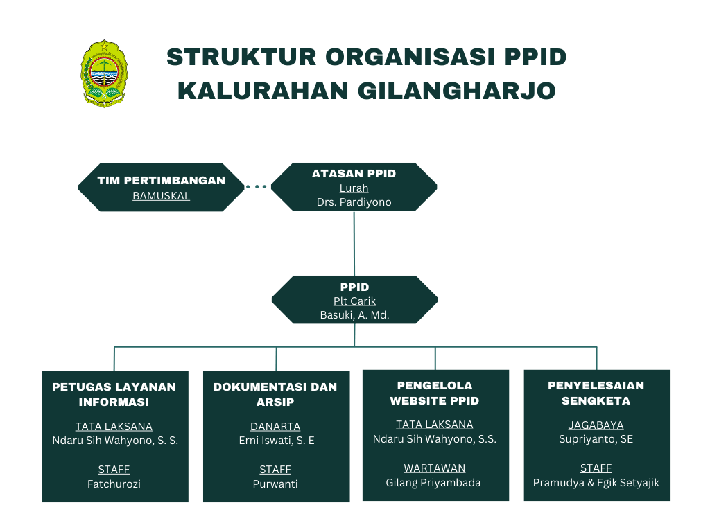 Struktur Organisasi